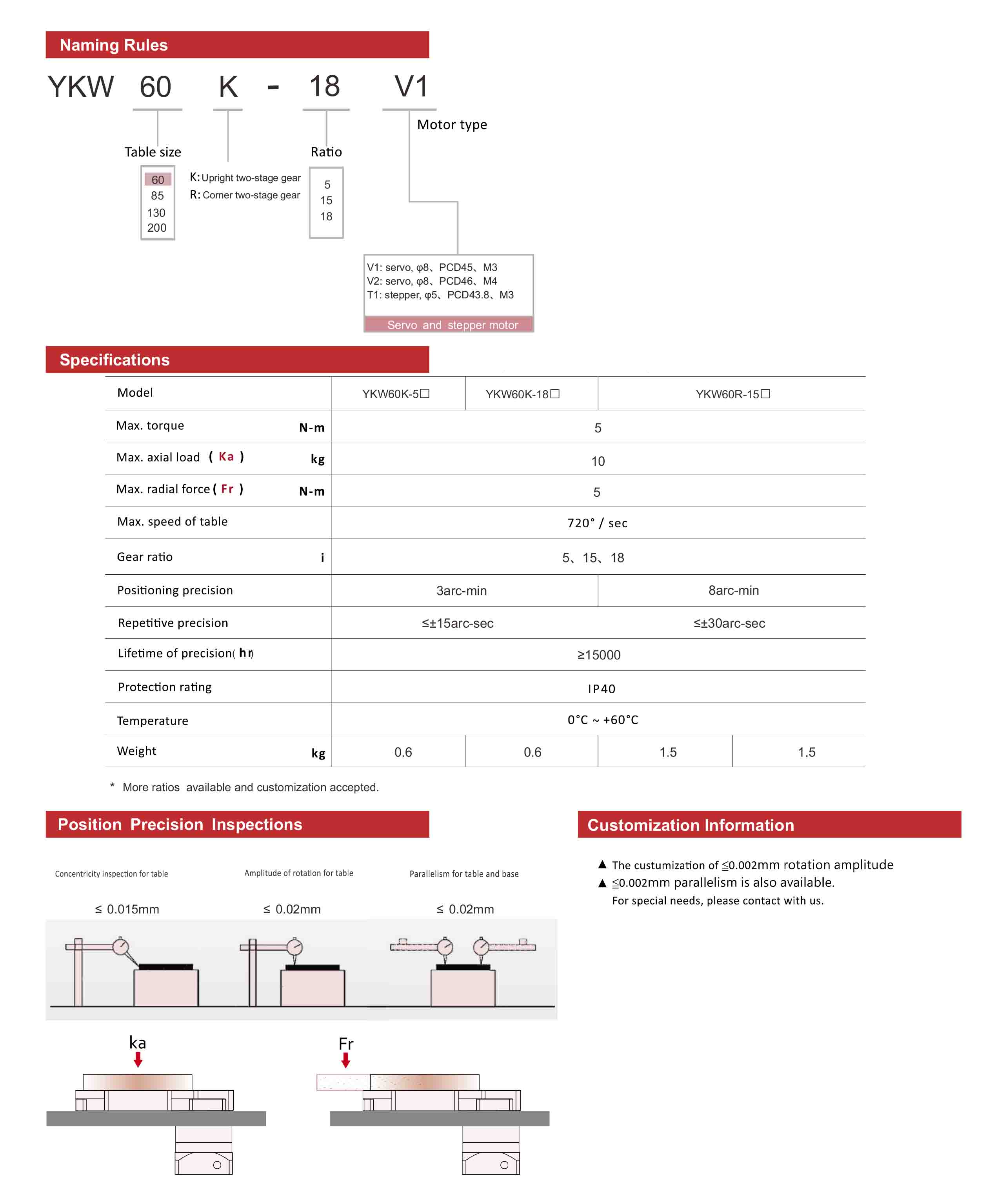 YKW60 Series Hollow Rotary Table Actuator Data Sheet-1.jpg