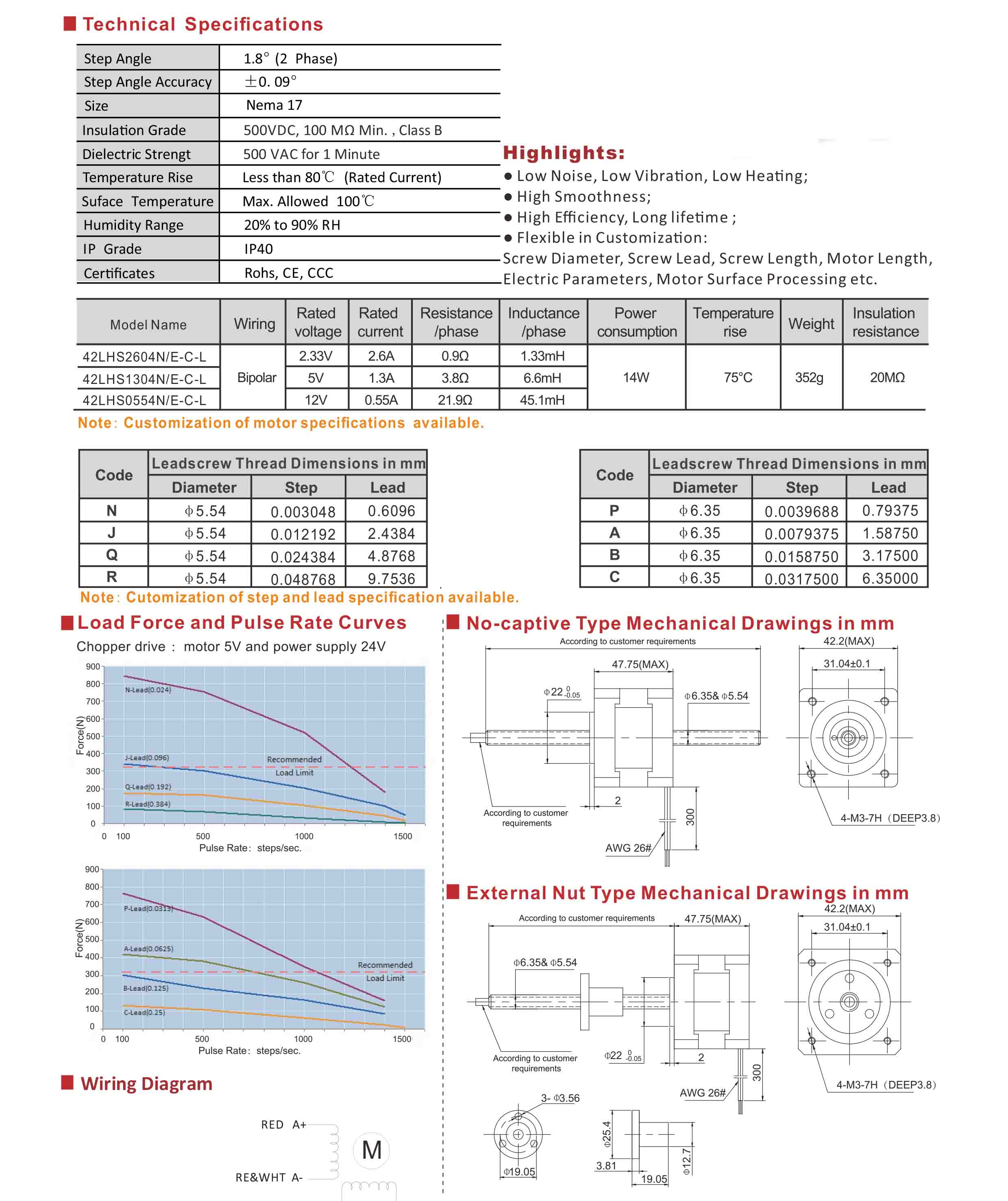 42LHS2604 1304 0554 Series Hybrid Linear Stepper Motors Data Sheet.jpg