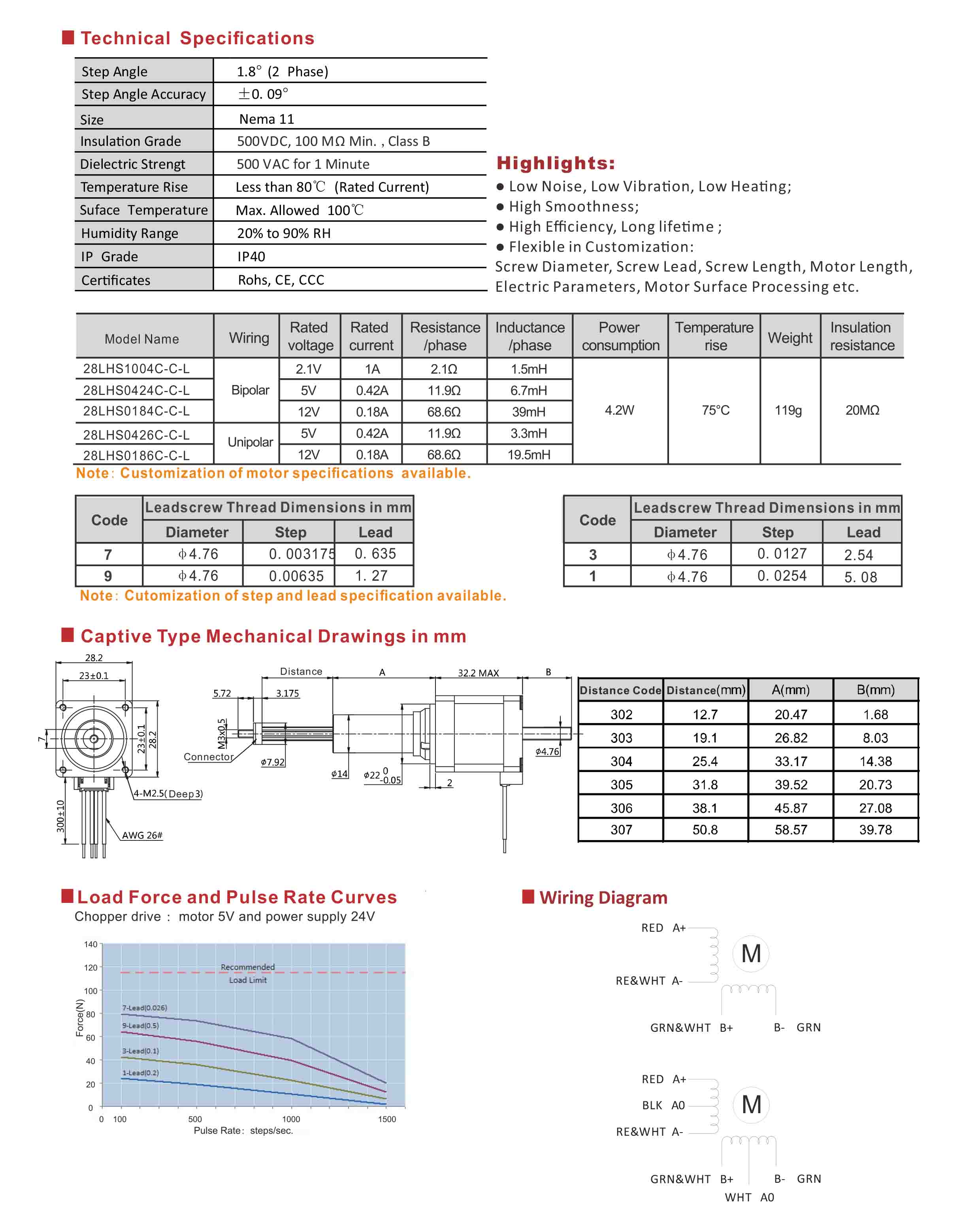 28LHS1004 0424 0184 0426 0186 Series Captive Hybrid Linear Stepper Motors Data Sheet.jpg