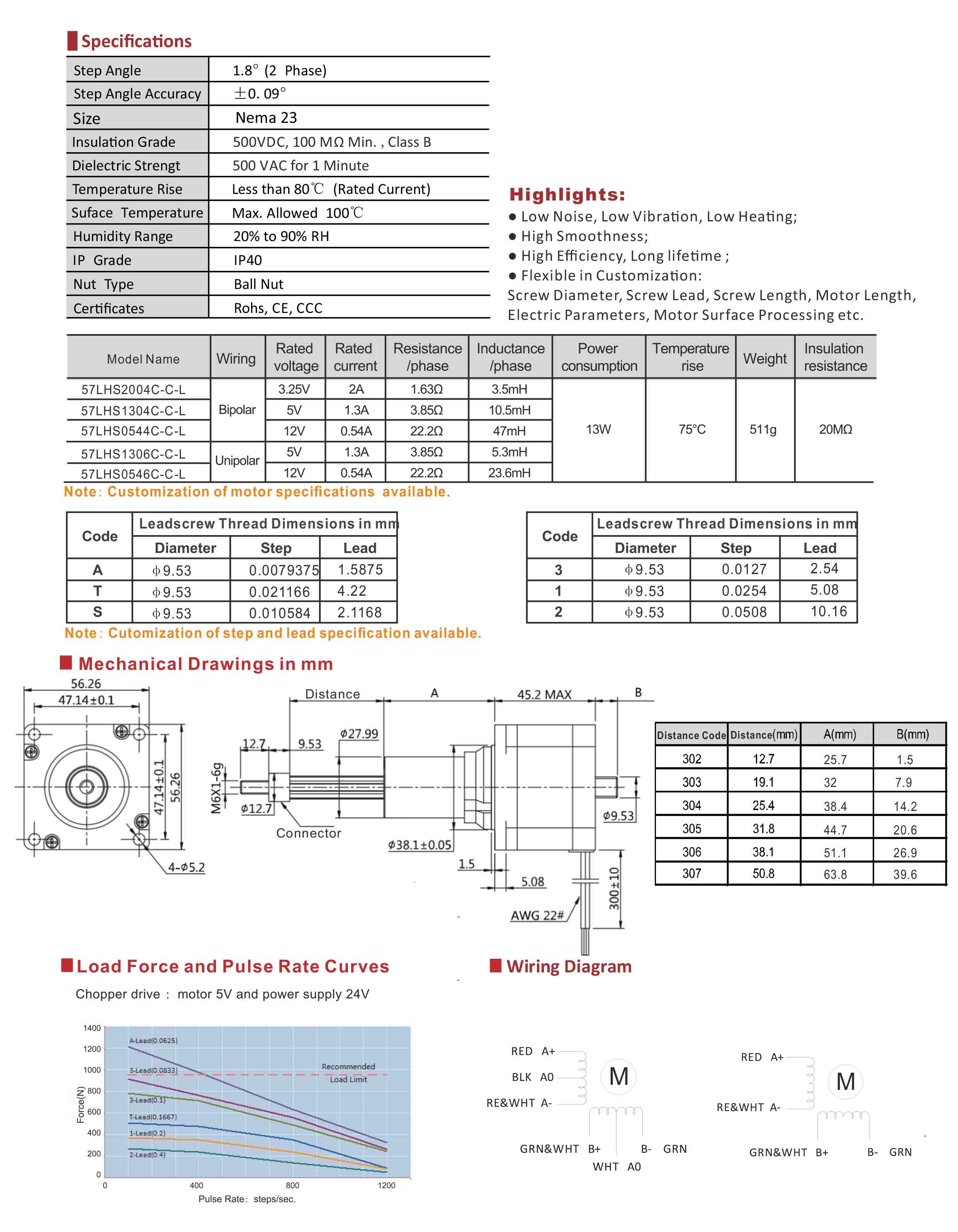 57LHS2004 1304 0544 1306 0546 Series Captive Hybrid Linear Stepper Motors Data Sheet.jpg