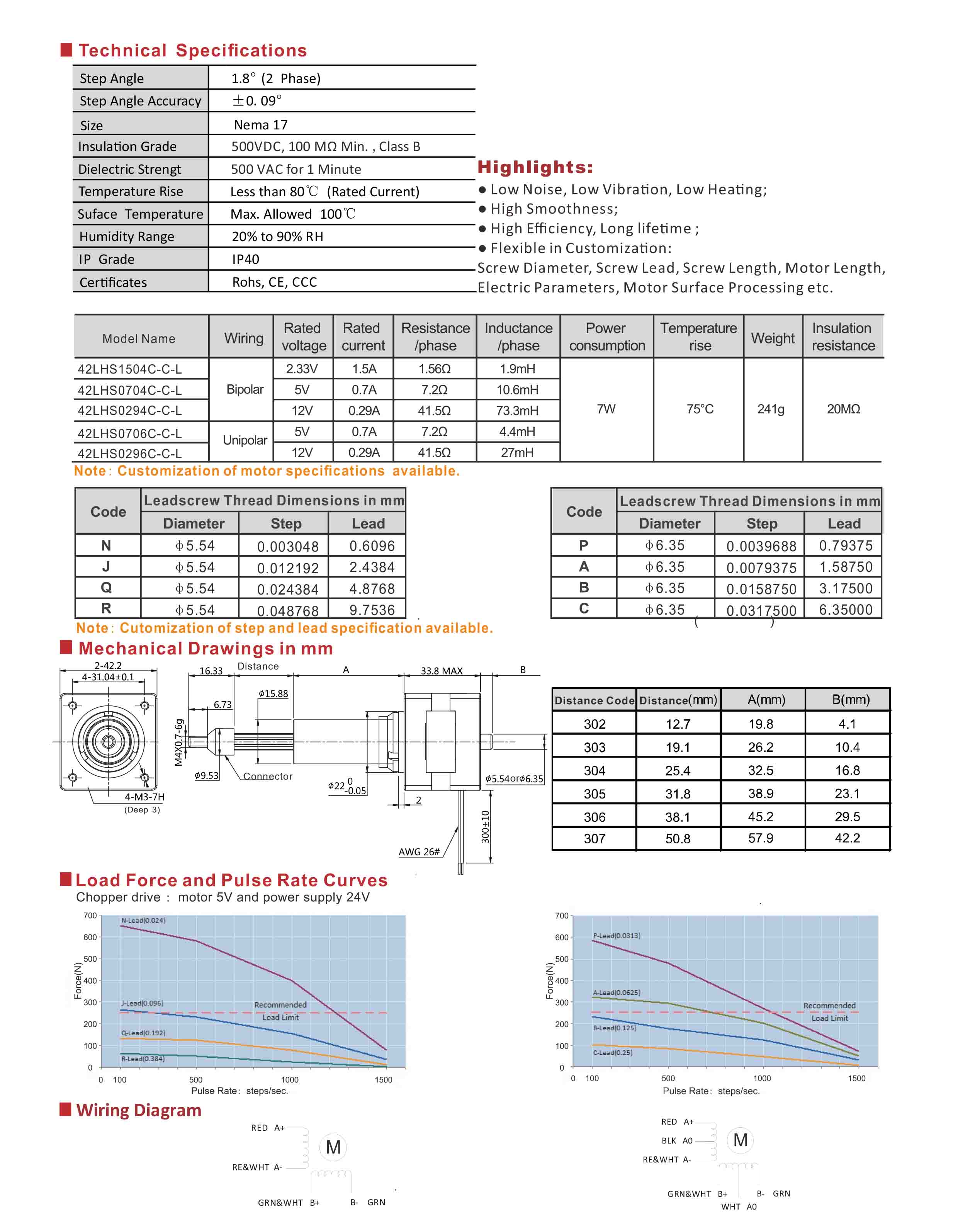 42LHS1504 0704 0294 0706 0296 Series Captive Hybrid Linear Stepper Motors Data Sheet.jpg