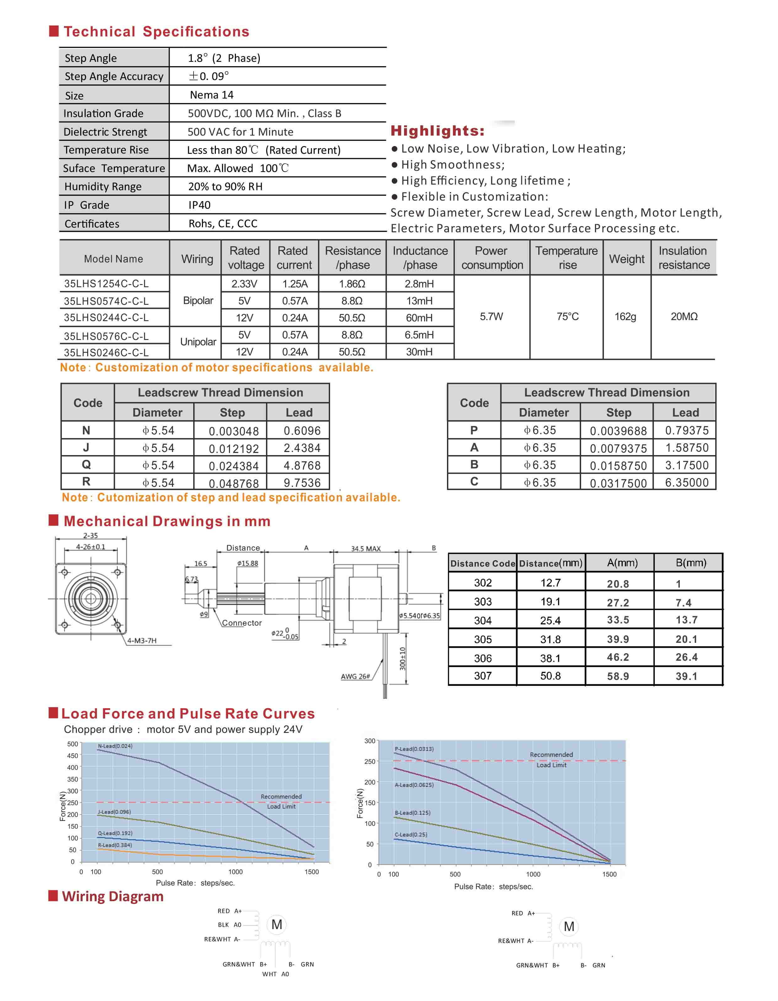 35LHS1254 0574 0244 0576 0246 Series Captive Hybrid Linear Stepper Motors Data Sheet.jpg