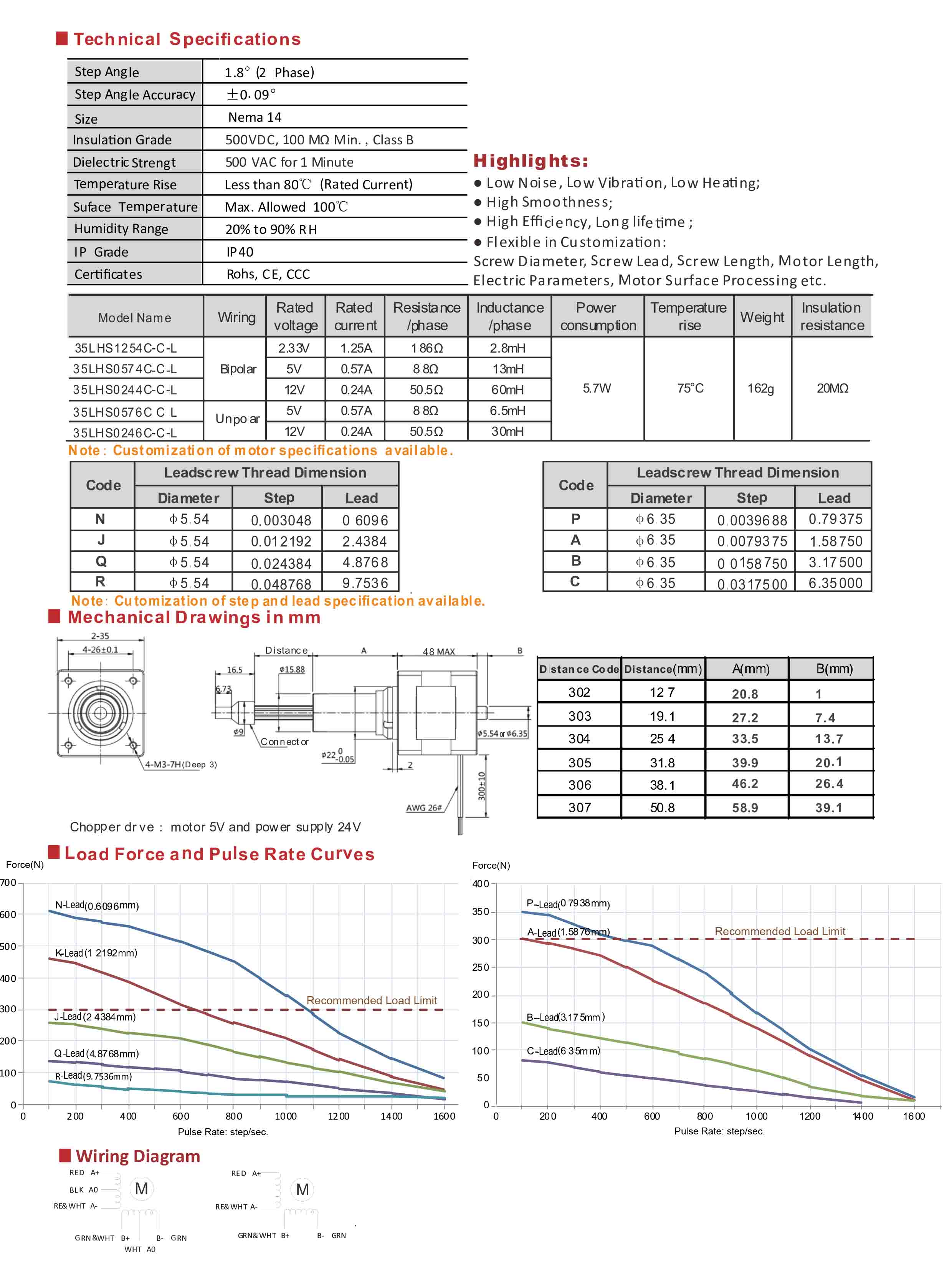 35LHS1254 0574 0244 0576 0246 Series  Captive Double Stack Hybrid Stepper Motors Data Sheet.jpg