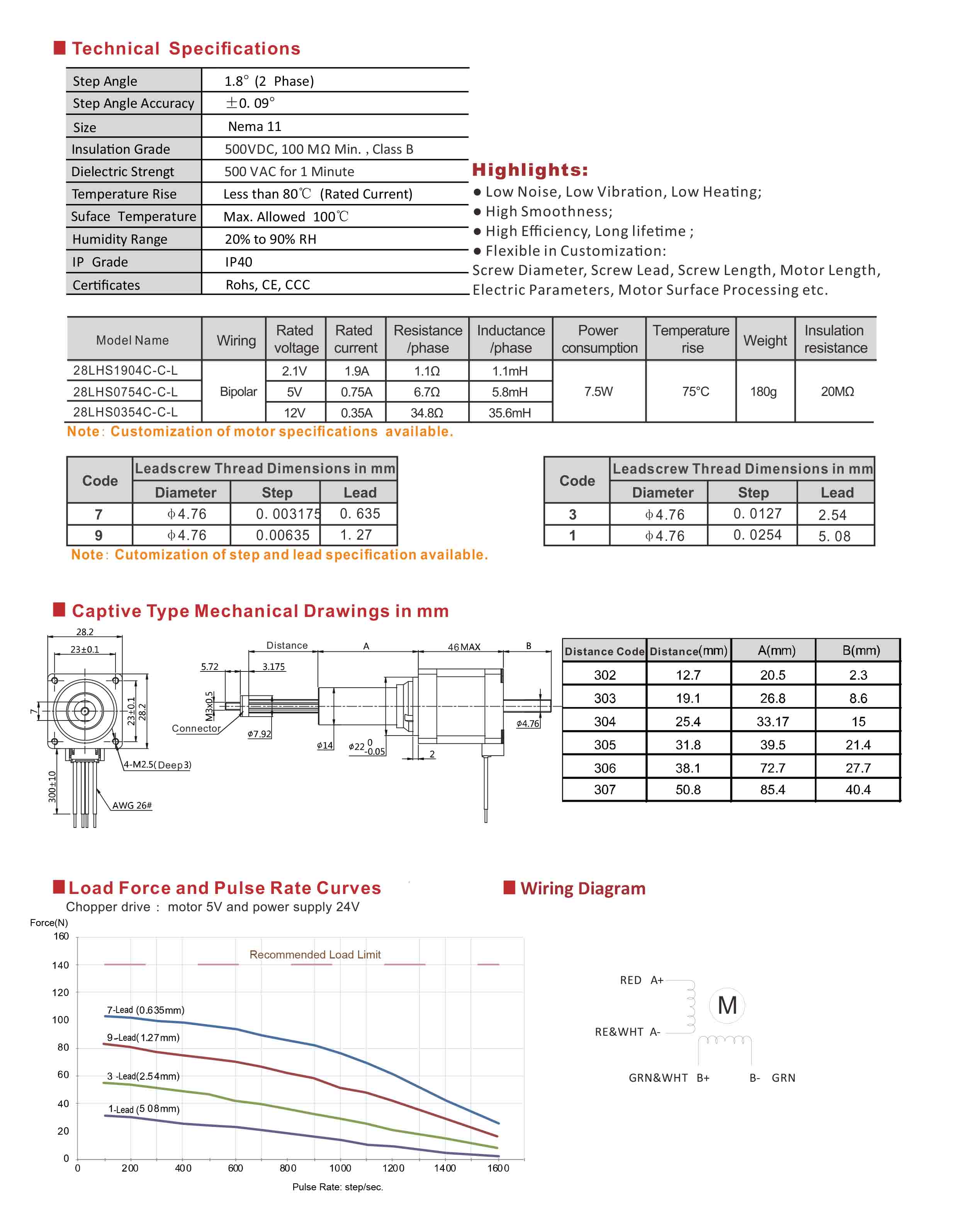 28LHS190407540354 Series Captive Hybrid Linear Stepper Motors Data Sheet.jpg
