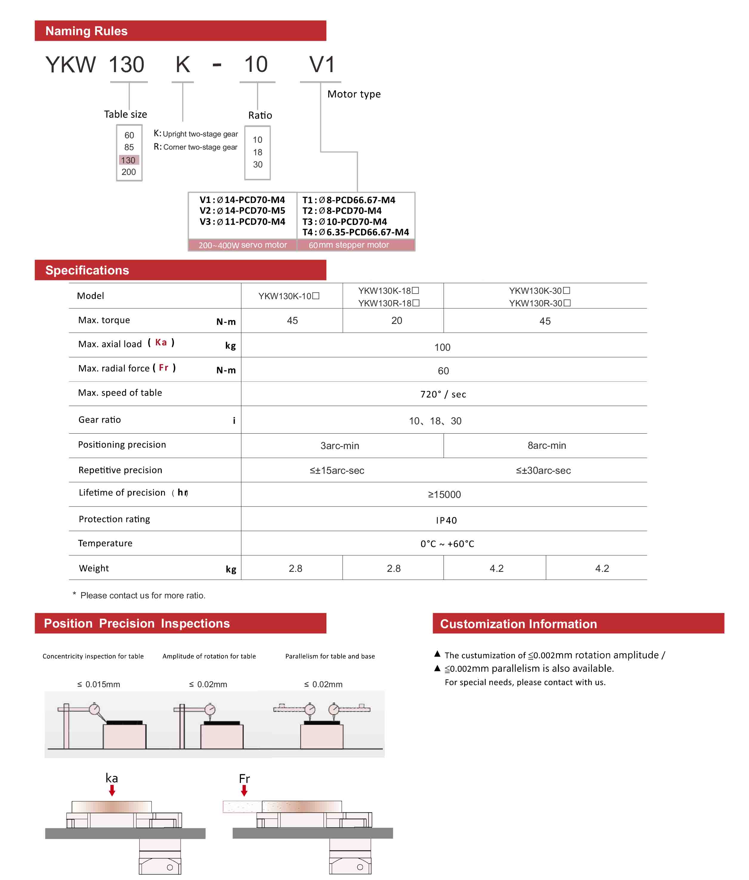 YKW130 Series Hollow Rotary Table Actuator Data Sheet-1.jpg