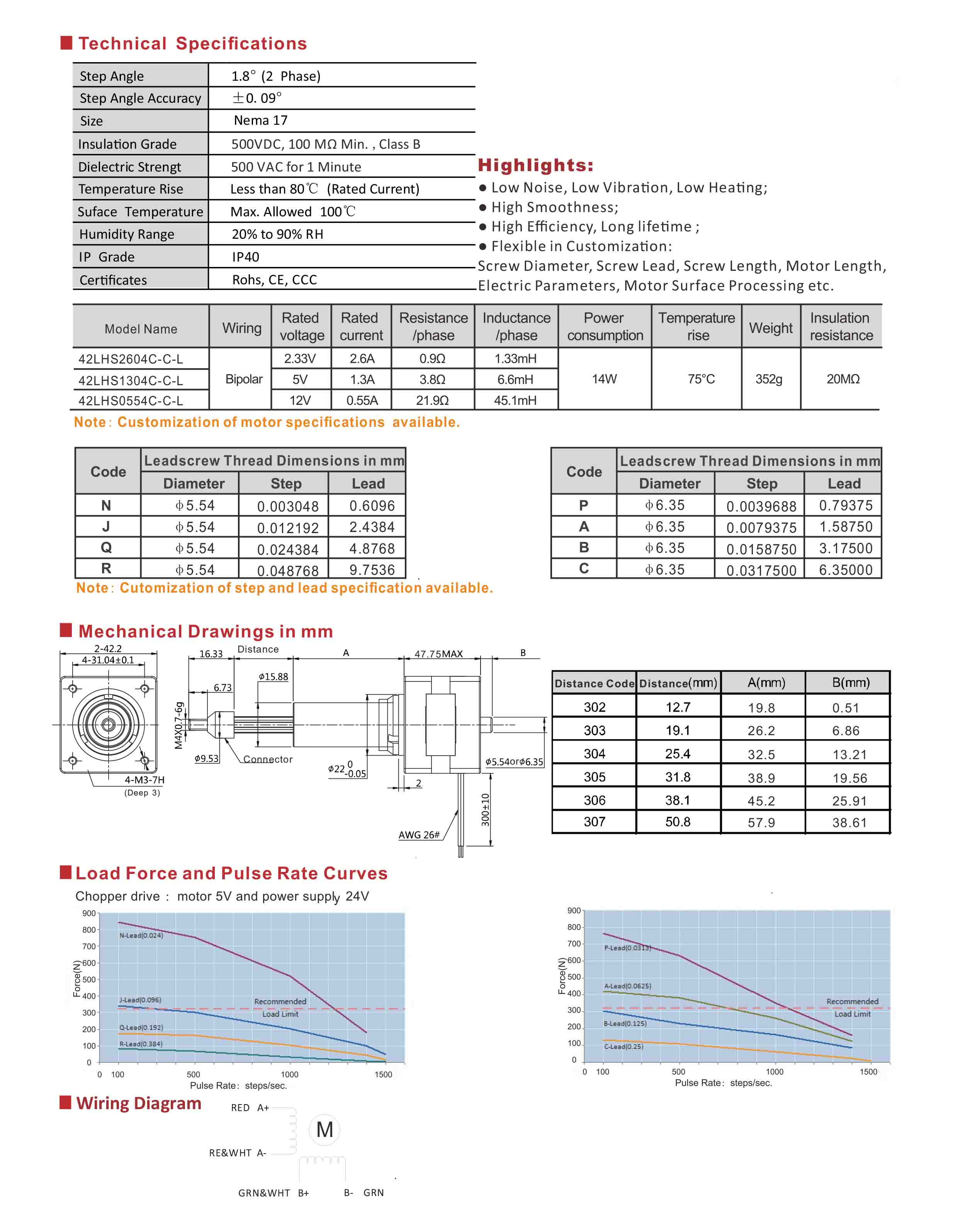 42LHS2604 1304 0554 Series Captive Hybrid Linear Stepper Motors Data Sheet.jpg