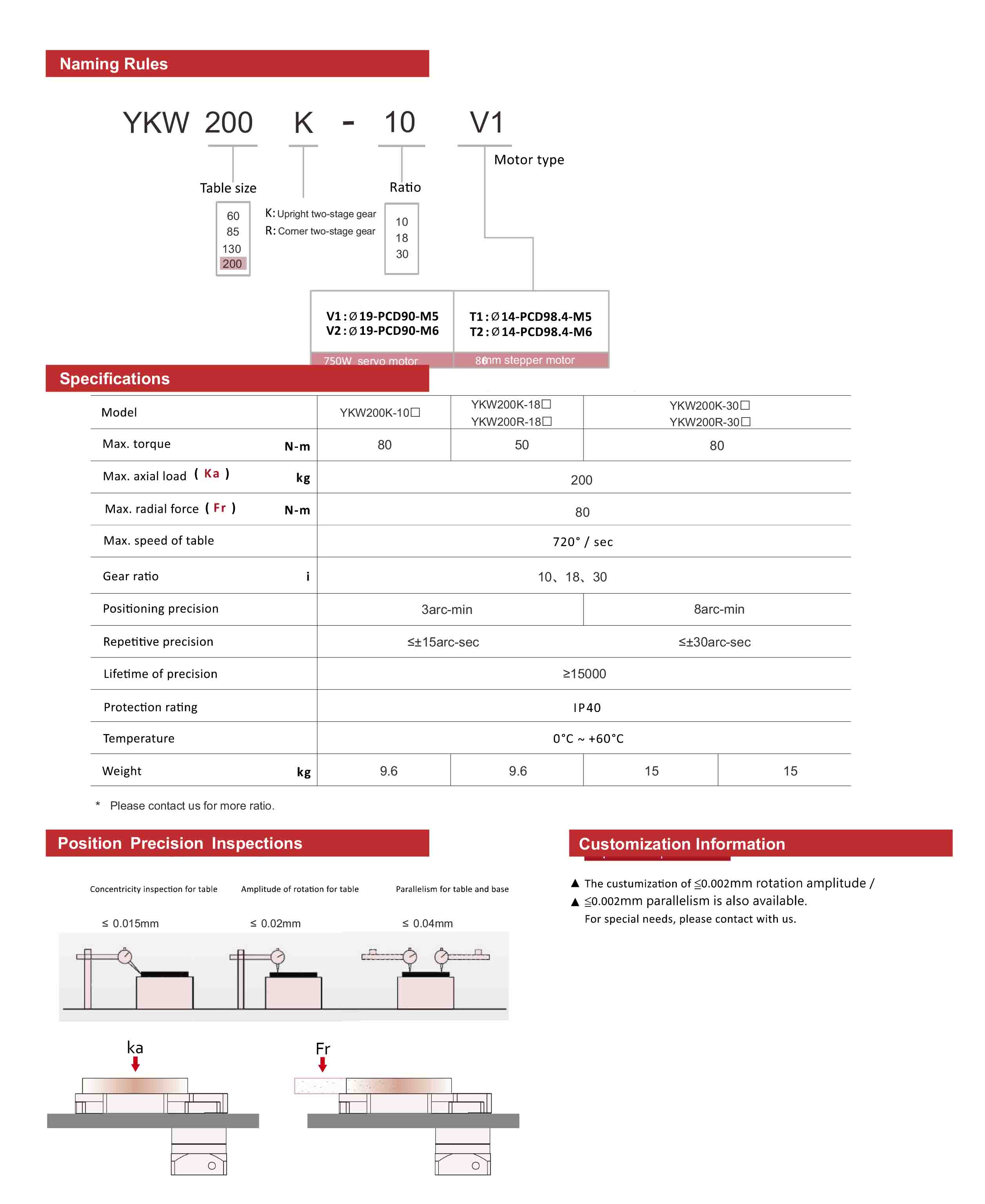 YKW200 Series Hollow Rotary Table Actuator Data Sheet-1.jpg