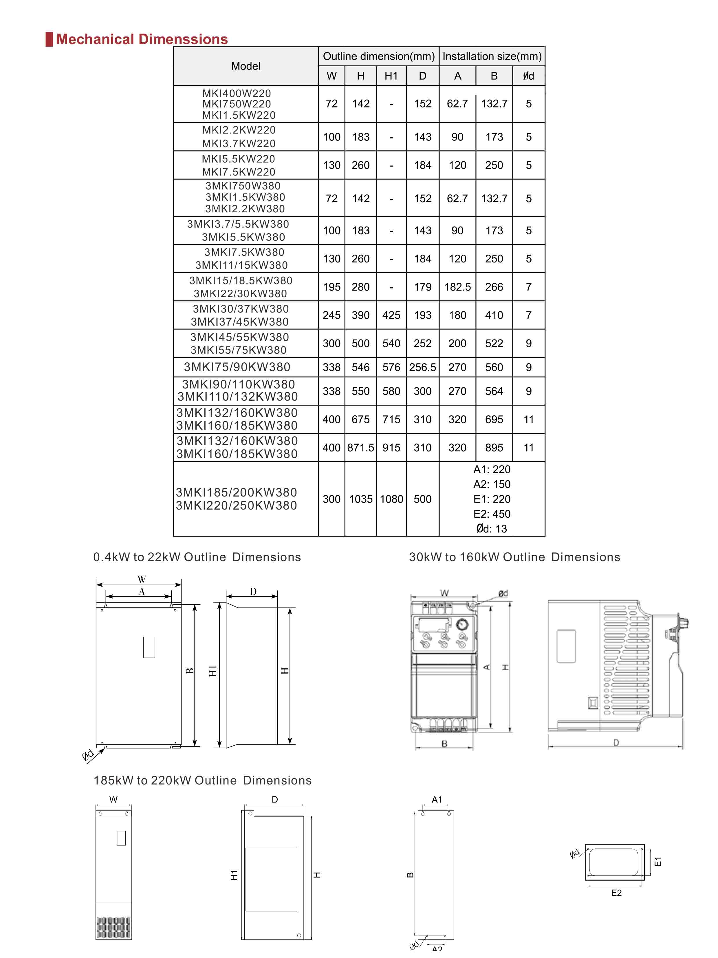 MKI VFD Product Catalog-10.jpg