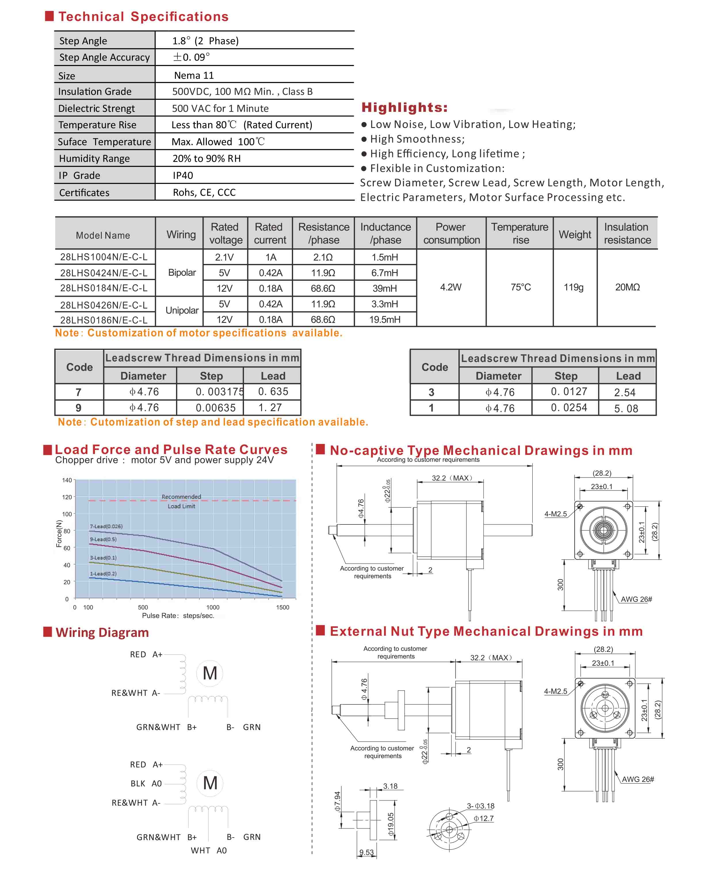 28LHS1004 0424 0184 0426 0186 Series Hybrid Linear Stepper Motors Data Sheet.jpg