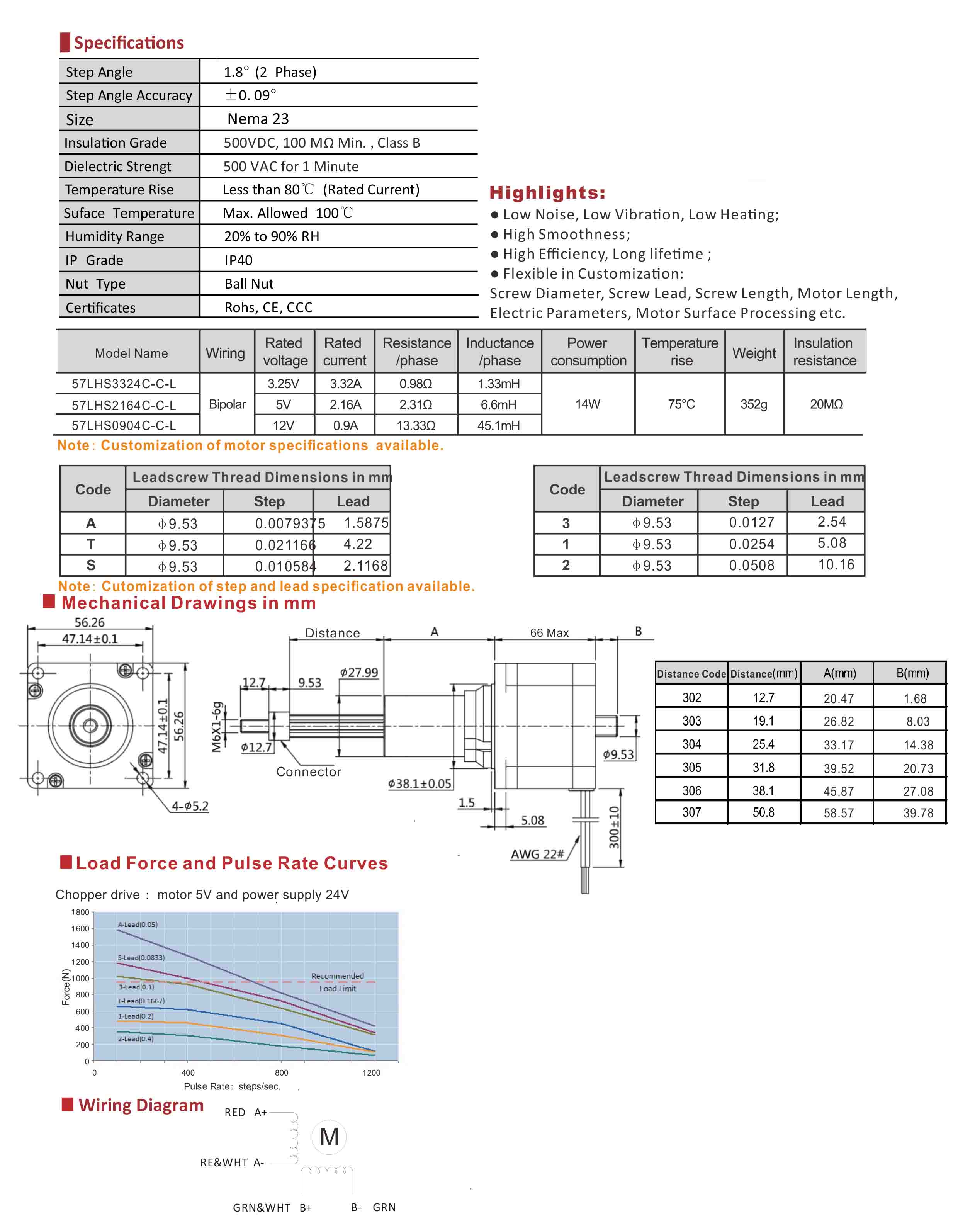 57LHS3324 2164 0904 Series  Captive Double Stack Hybrid Linear Stepper Motors Data Sheet.jpg