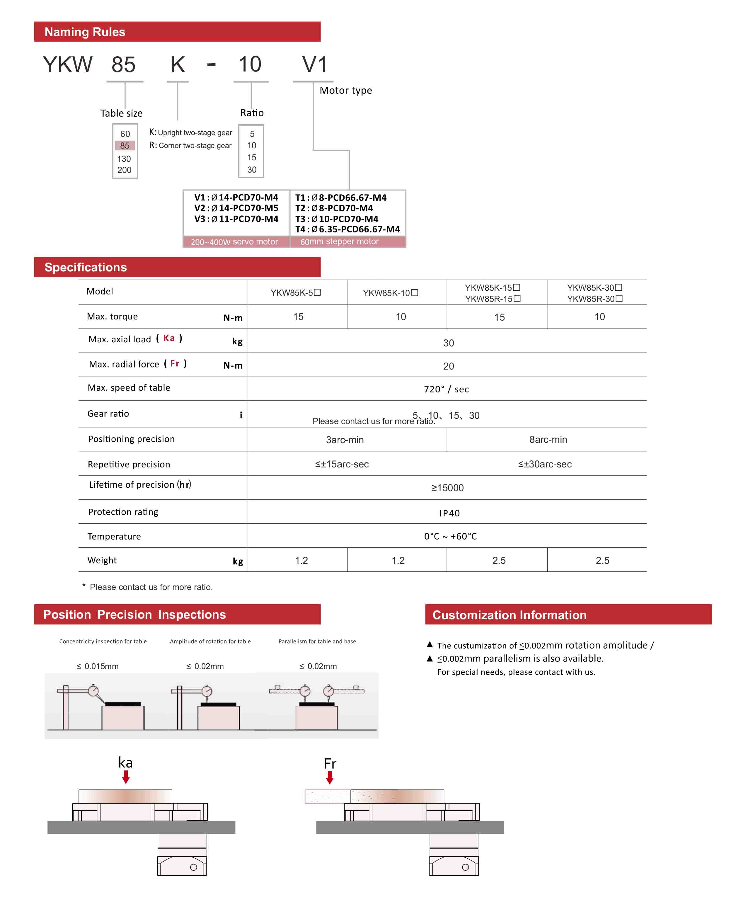 YKW85 Series Hollow Rotary Table Actuator Data Sheet-1.jpg