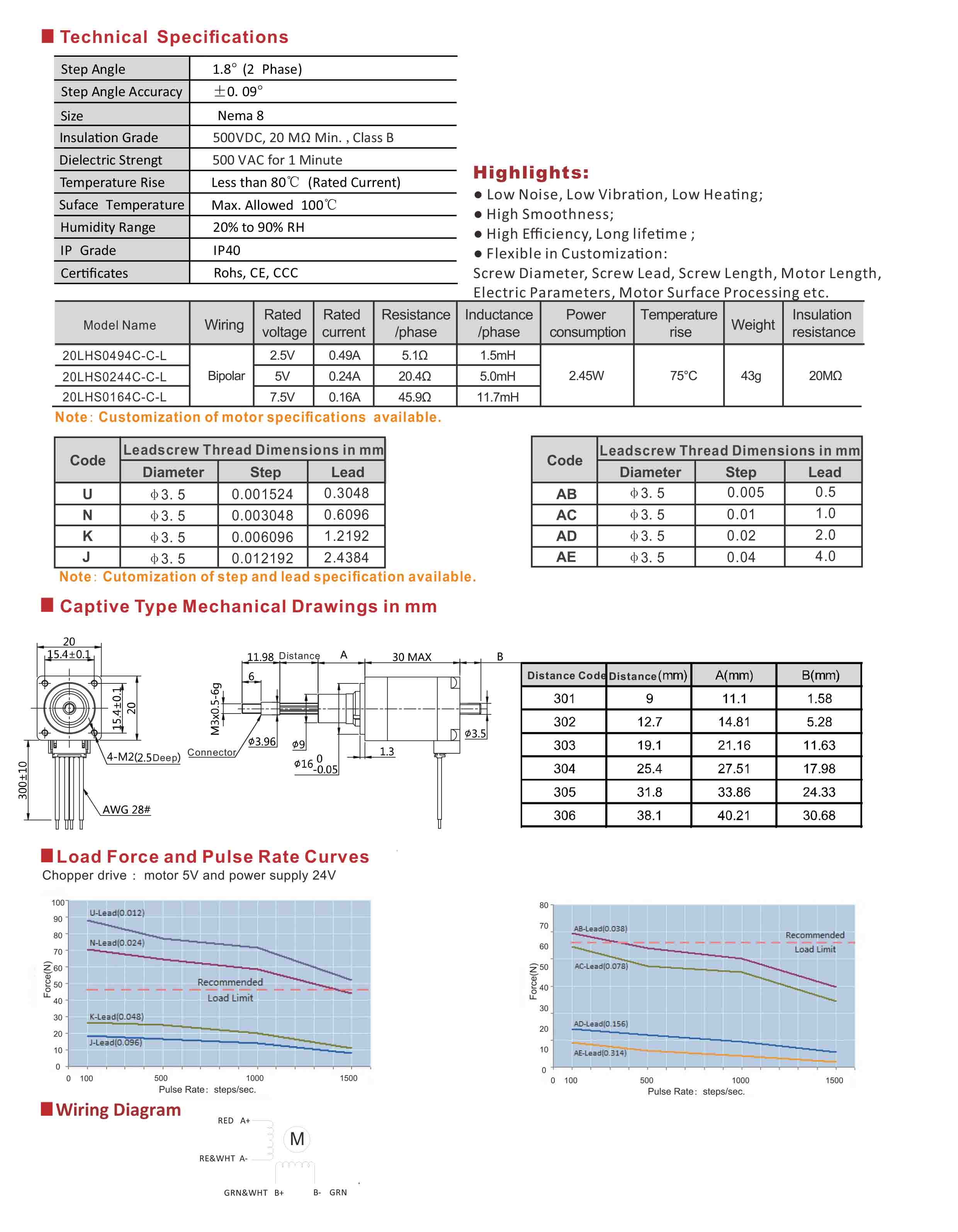 20LHS0494 0244 0164 Series Captive Hybrid Linear Stepper Motors Data Sheet.jpg